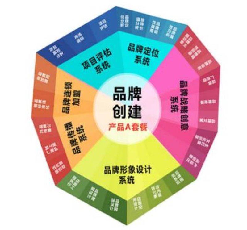 广告投放趋势与策略探讨